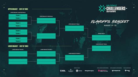 Playoff VCT SEA Stage 3 Challengers Jadwal Hasil Klasemen Cara