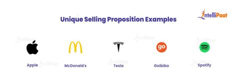 Unique Selling Proposition What It Is And How To Create A Great One