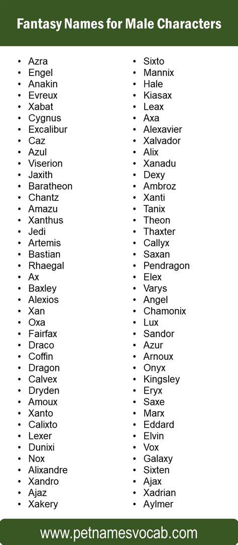 Names for Fantasy Characters - Pet Names Vocab