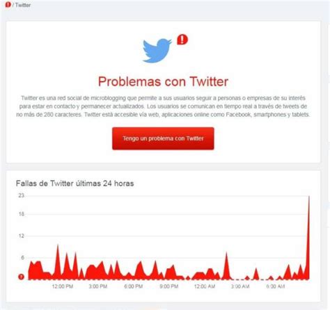 Se Cae Twitter Usuarios Reportan Fallas Para Acceder A Contenidos