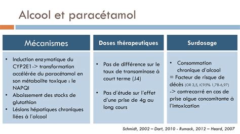 Parac Tamol Quelle Est Rellement La Dose Toxique Ppt T L Charger