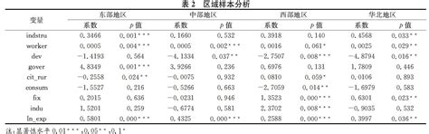 论产业结构、就业与经济增长参考网