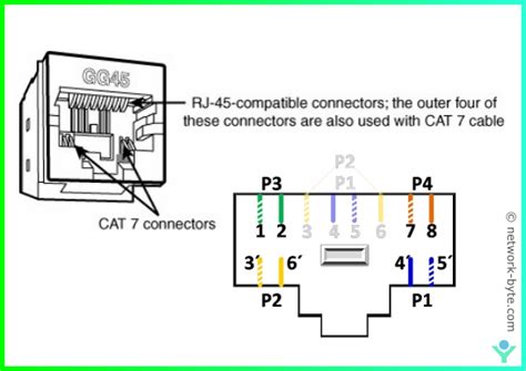 Gg45 Connector For High Frequency Networking Gg45 Connector Pinout