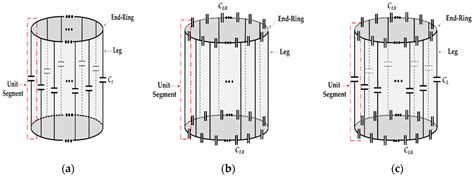 Diagnostics Free Full Text Recent Progress In Birdcage Rf Coil