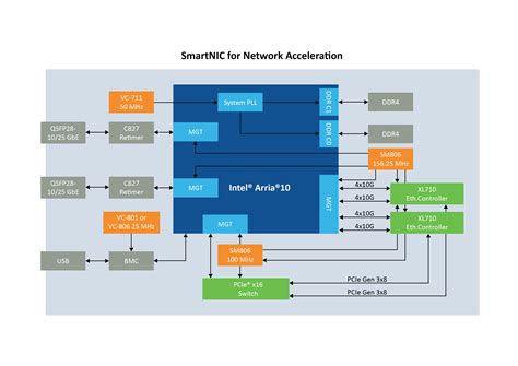 Intel Block Diagram