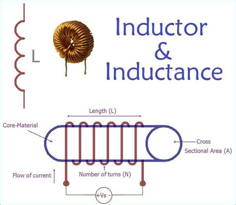 How To Work Inductor at Rod Riley blog