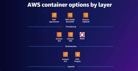 What Are Cloud Containers Cloud Containers Explained Aws