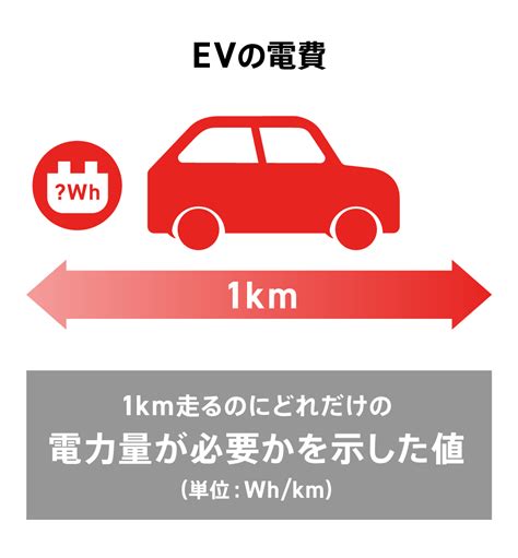 電気自動車（ev）は燃費（電費）が良い？確認方法や走行距離をチェック Ev Days 東京電力エナジーパートナー