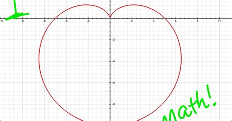 Math-Magic with Ms. Laster!: Polar Coordinates and Equations--More than Pretty Pictures!