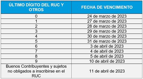 Cronograma para presentar Declaración Anual de Renta del 2022 RSM Peru