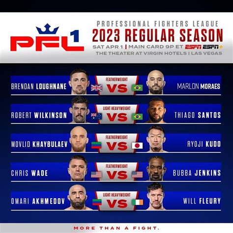 Professional Fighters League Announces Full Card For Pfl 1