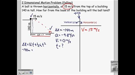 Exploring Motion In One Dimension Your Ultimate Guide With Worksheet