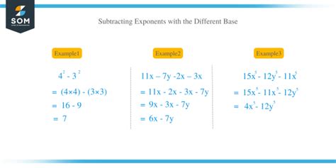 Subtracting Exponents – Explanation & Examples