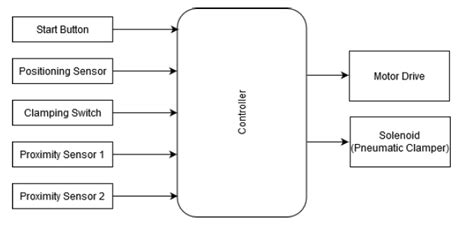 External View Of The System Download Scientific Diagram