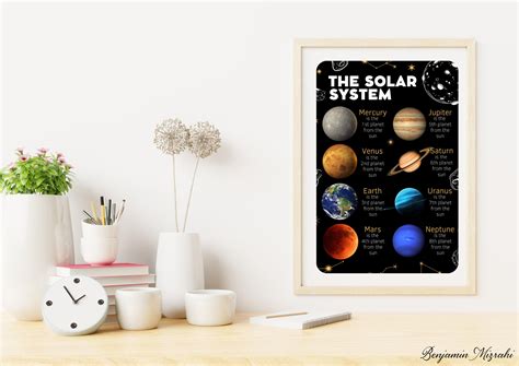 The Solar System Planets Outer Space Wall Art Decor Educational