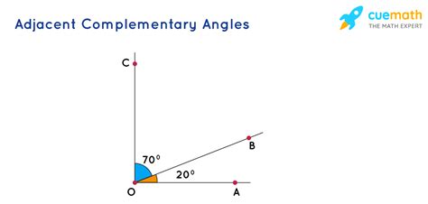 Complementary Angles - Definition, Meaning, Examples