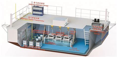 首试成功！海水直接电解制氢 深大谢和平院士领衔 实现海上可再生能源重大突破手机新浪网