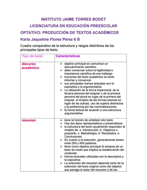 Cuadro Comparativo De Tipos De Textos Kulturaupice