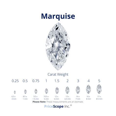 Marquise Cut Diamond: Everything You Need To Know | PriceScope