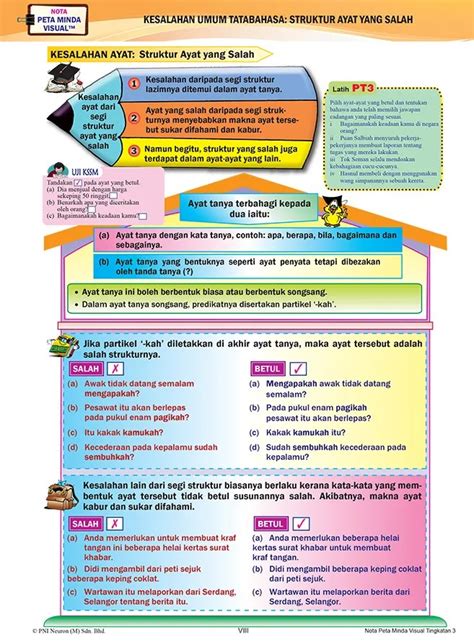 Latihan Tatabahasa Tingkatan 4 Kssm Topbooks Pelangi Focus Spm Bahasa