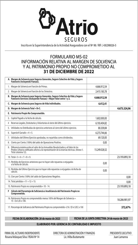 MARGEN DE SOLVENCIA AL 31 12 2022 ATRIO SEGUROS