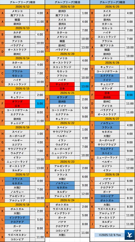 W杯2026 試合時間・日程早見表 - ファミ蔵通信トロフィー部