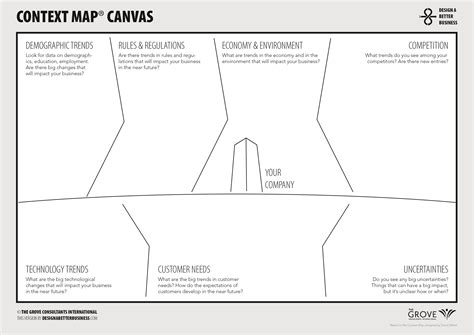 Designabetterbusinesstools Context Canvas®