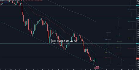 Gbp Usd Technical Analysis Rejected Low Trading Gbp Usd