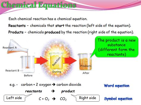 Chemical Equations (Chemistry) | Teaching Resources