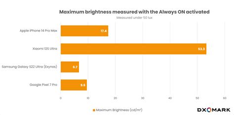 Always-on Display: How does it affect battery life? - DXOMARK
