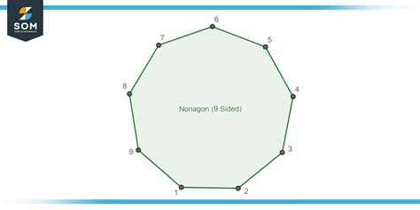 Nonagon In Nature