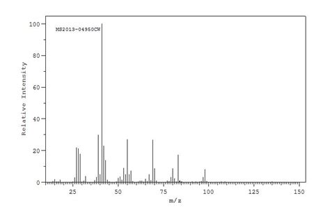 Fema Ir Spectrum