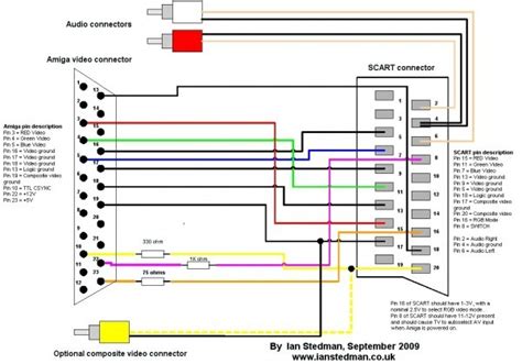 HDmi To Rca Wiring Diagram