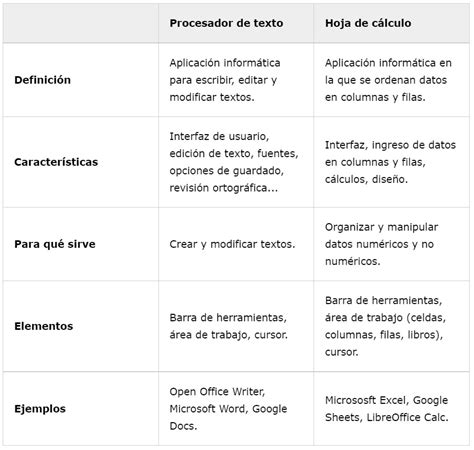 Cuadro Comparativo De Hojas De Calculo Images Hot Sex Picture