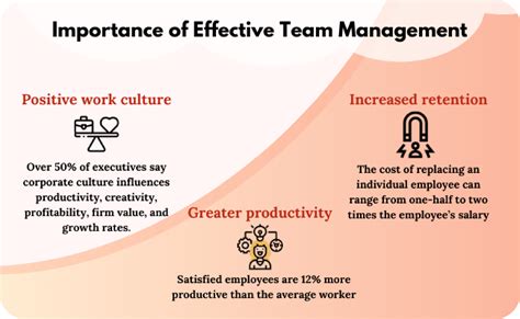 The Ultimate Guide To Team Management Skills Tips In