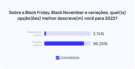 E Commerce Deve Crescer Na Black Friday Projeta Conversion