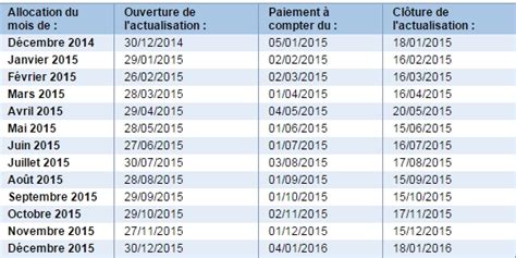 Calendrier Pôle Emploi 2015 Actualisation et paiement ASSEDIC