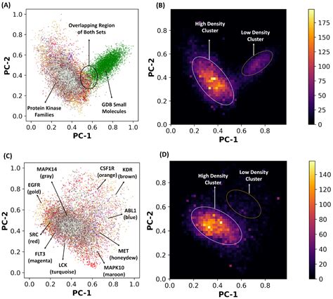 Ijms Free Full Text Interpretable Machine Learning Models For