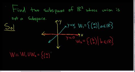 Prove W A B A B Is A Subspace Of R 2 Artofit