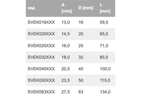 Шаровой кран WAVIN EKOPLASTIK PP R D20 EK SVEK020XXX выгодная цена