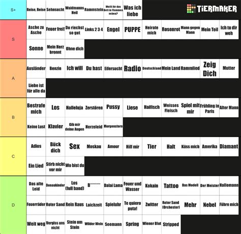 Rammstein Songs Tier List Community Rankings Tiermaker