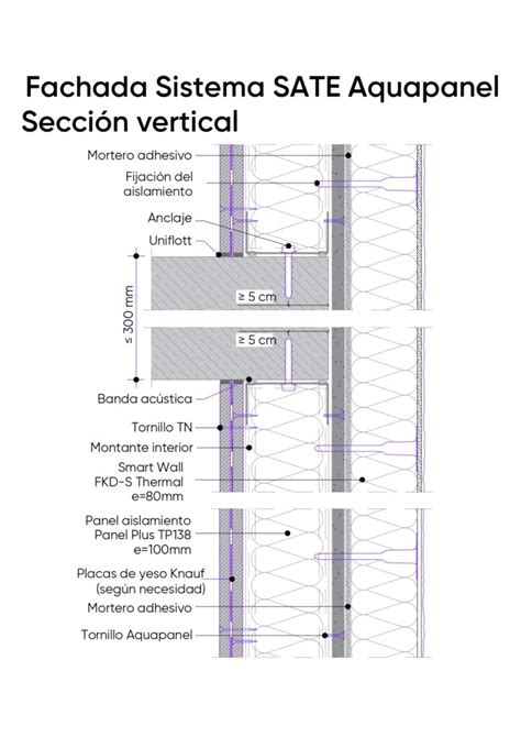 Fachada Sate Qu Es Para Qu Sirve Y Pros Vs Contras