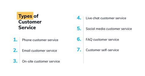 7 Types Of Customer Service For All Business Areas Examples