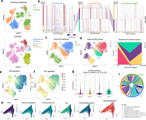 Multi Modal Single Cell And Whole Genome Sequencing Of Small Frozen