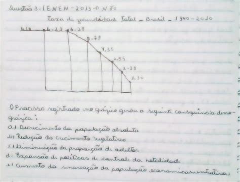 O Processo Registrado No Grafico Gerou A Seguinte Consequencia Demografica