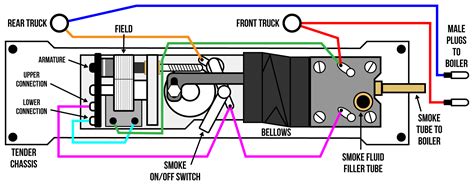 American Flyer Sit Engine Wiring Diagram Wings Tracks Guns