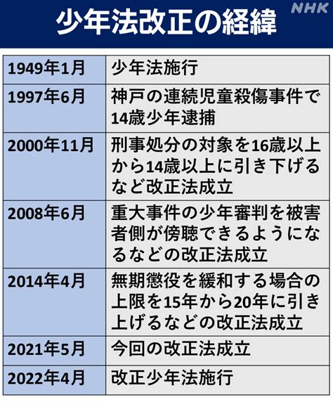 1からわかる少年法改正 2 なぜ改正したの｜nhk事件記者取材note