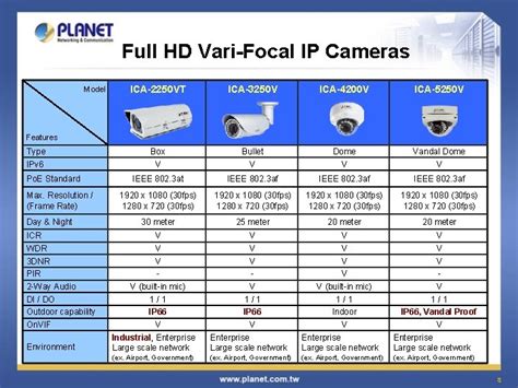 IP Surveillance Solution Excellence In Surveillance 2 IP