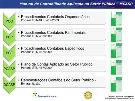 PPT Impactos Atuais E Futuros Das Normas Brasileiras De Contabilidade