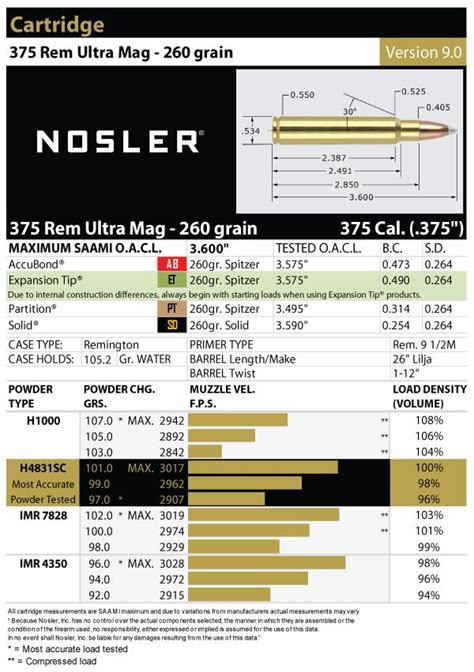 Remington Ultra Magnum Load Data